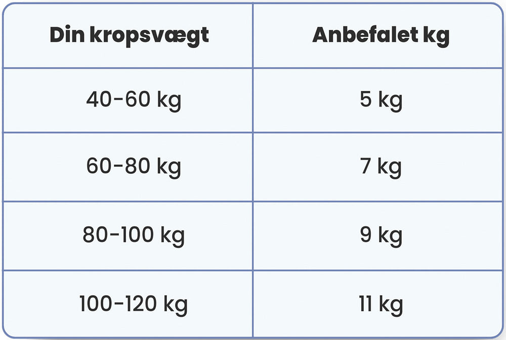 tyngdedyne vægt skema