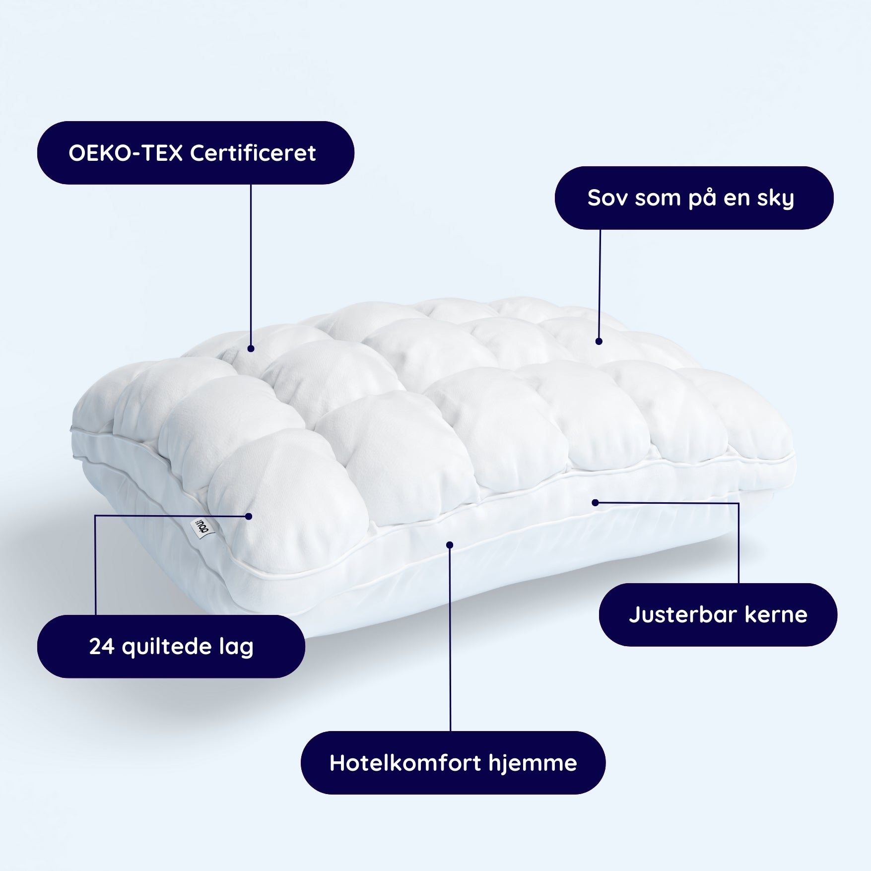 bedste hovedpude til ondt i nakken og skulder bedst i test