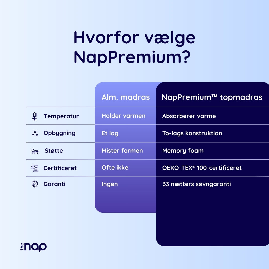 NapPremium™ Topmadras