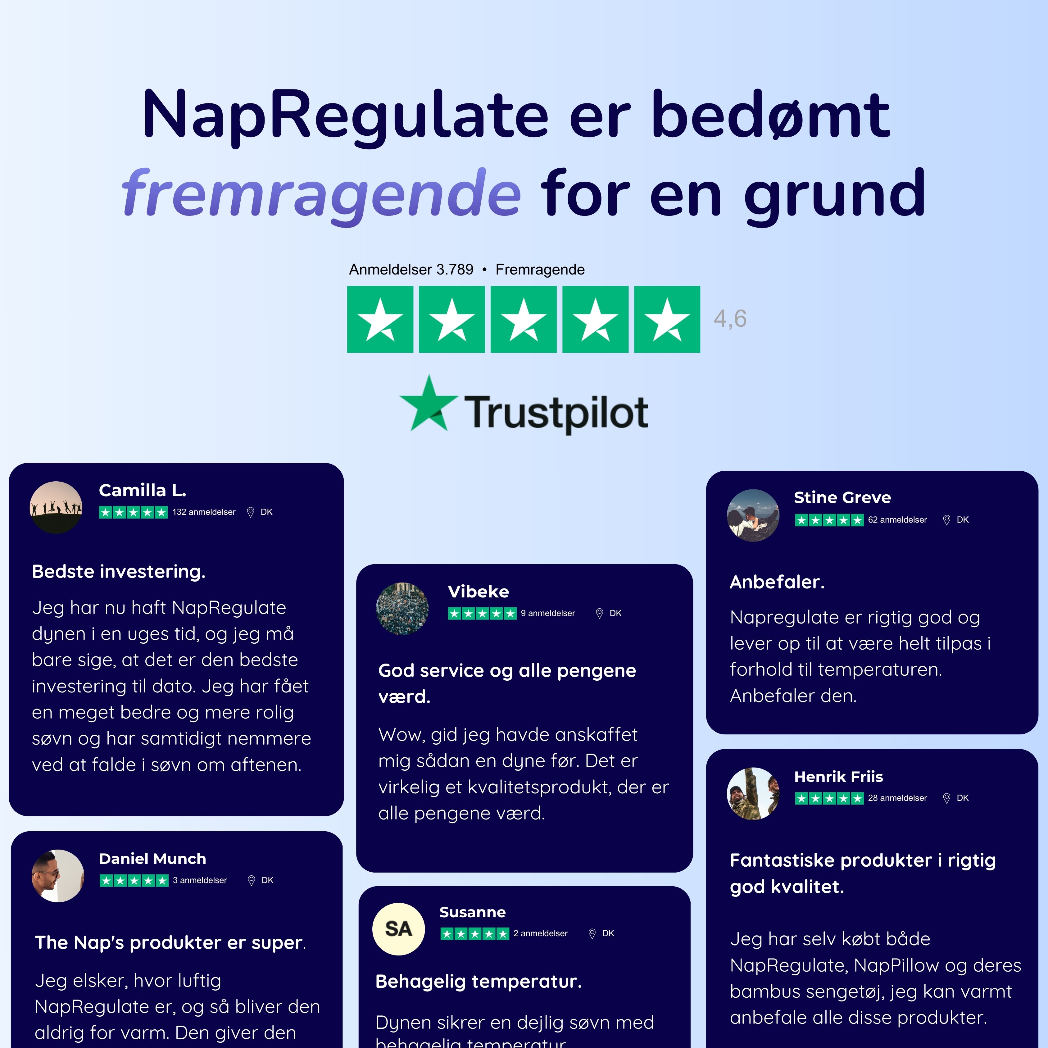 NapRegulate™ Den Temperaturregulerende Dyne