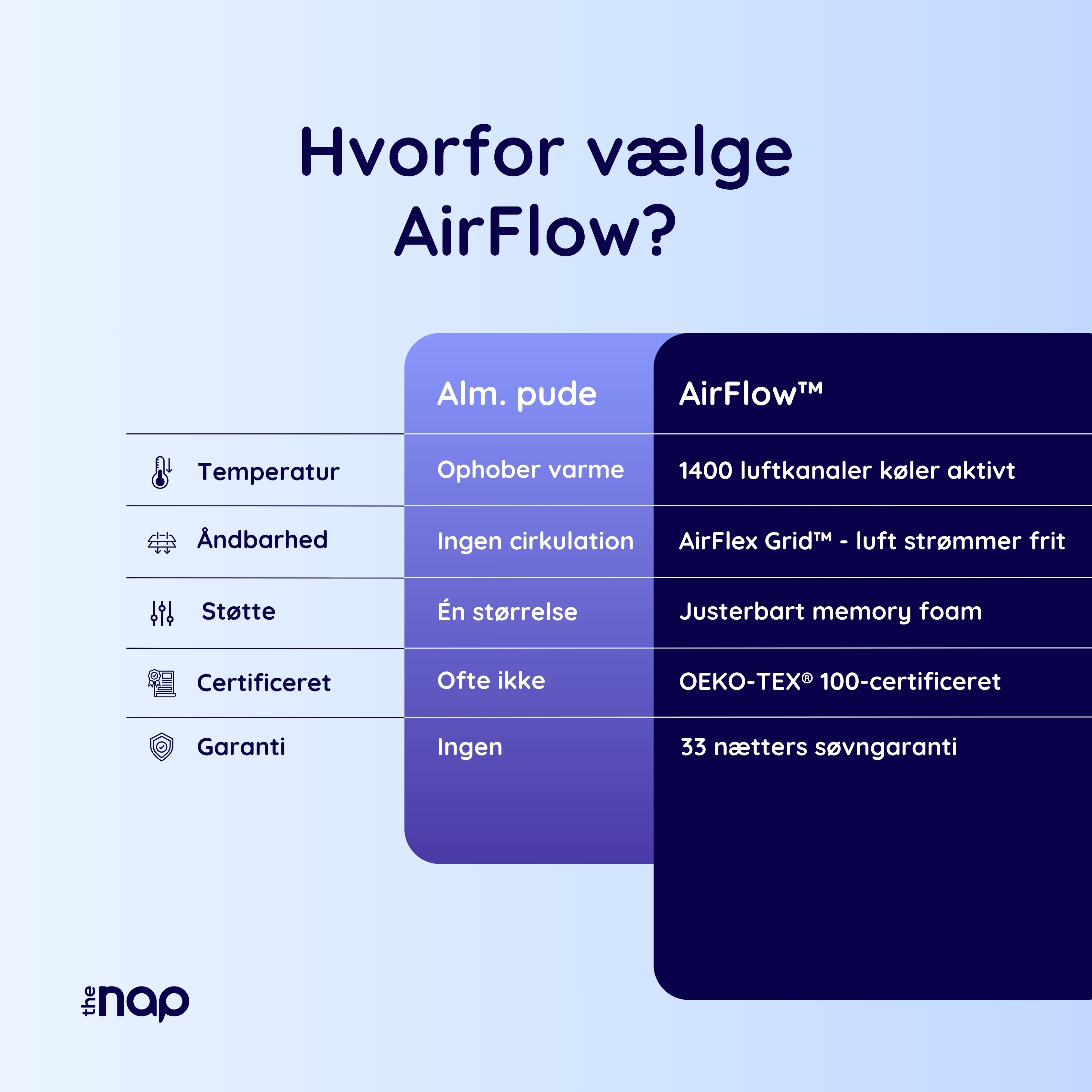AirFlow™ ergonomisk kølende pude - Perfekt til varme nætter & sensitiv hud
