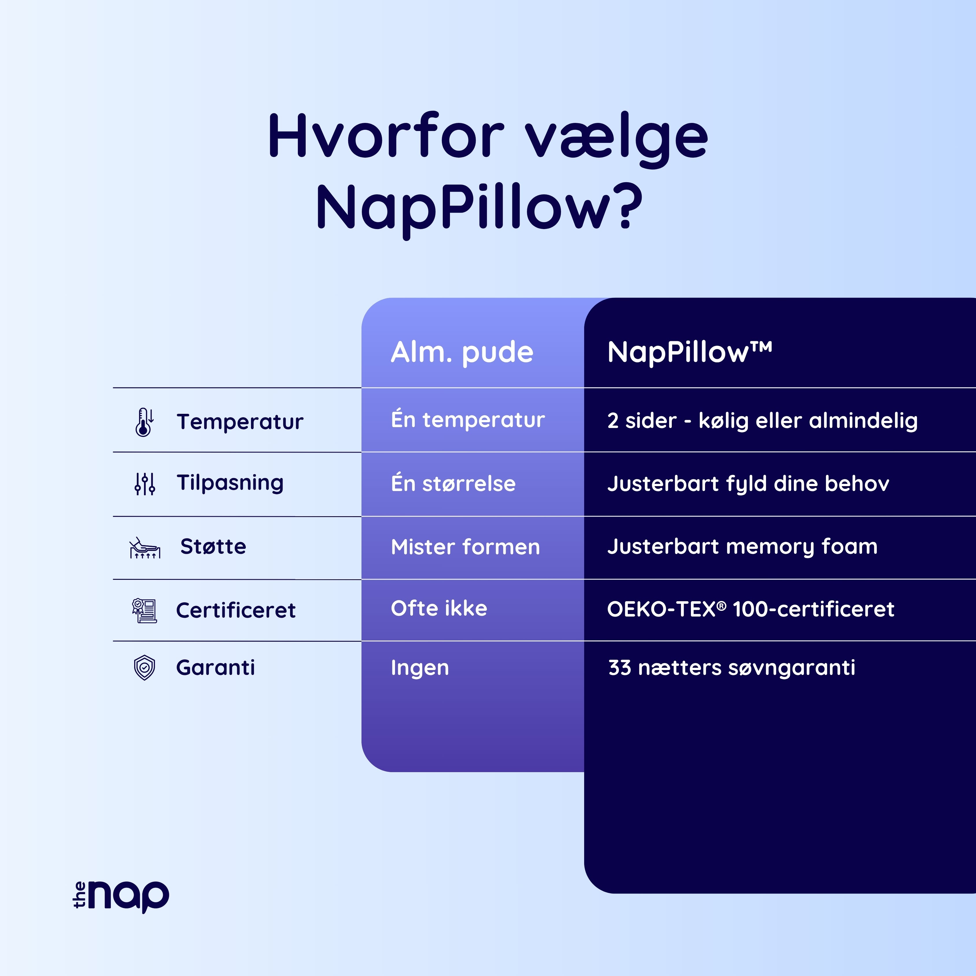 NapPillow™ Den originale hovedpude